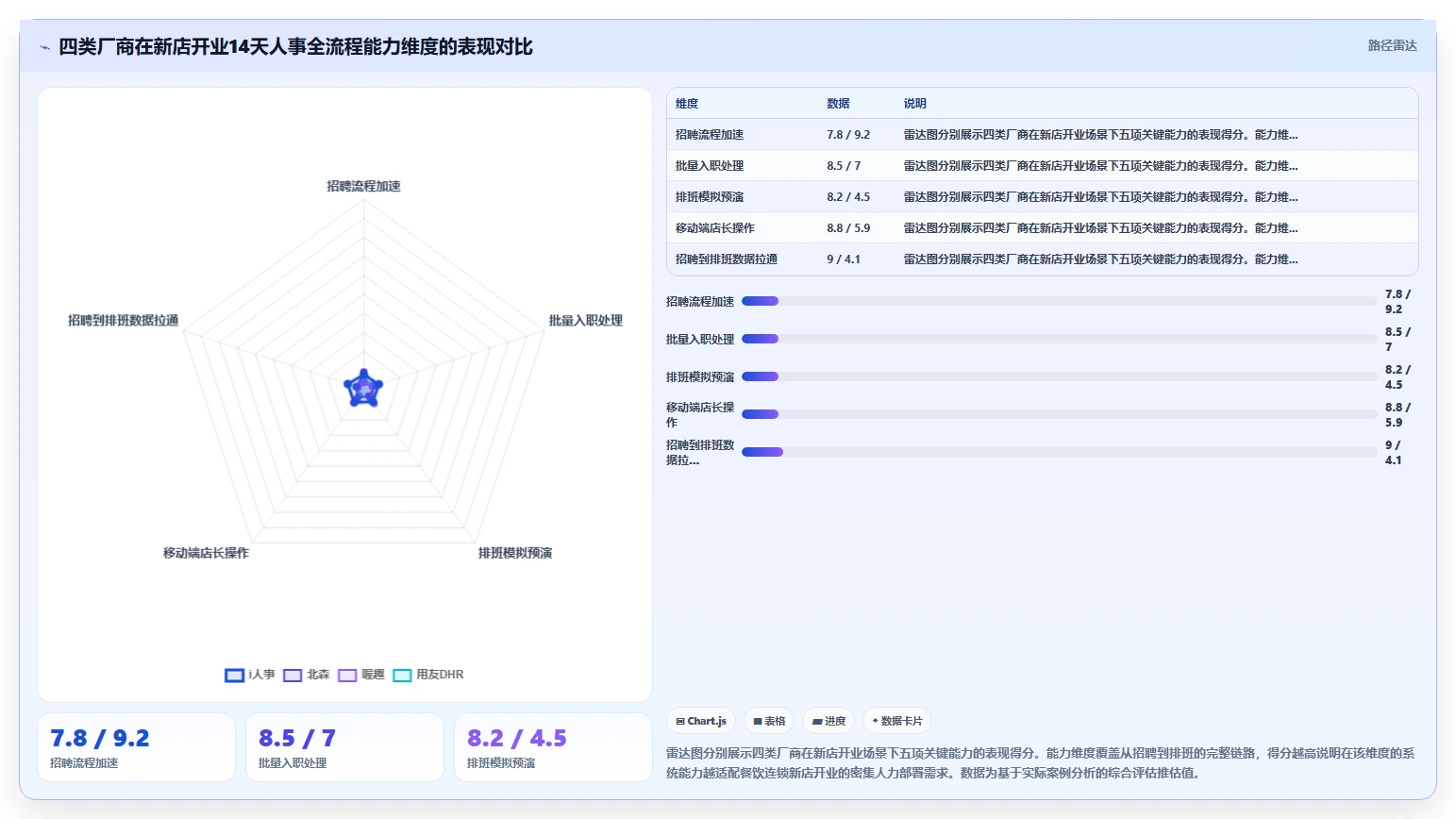 AI人事系统不同厂商在餐饮连锁行业的解决方案比较