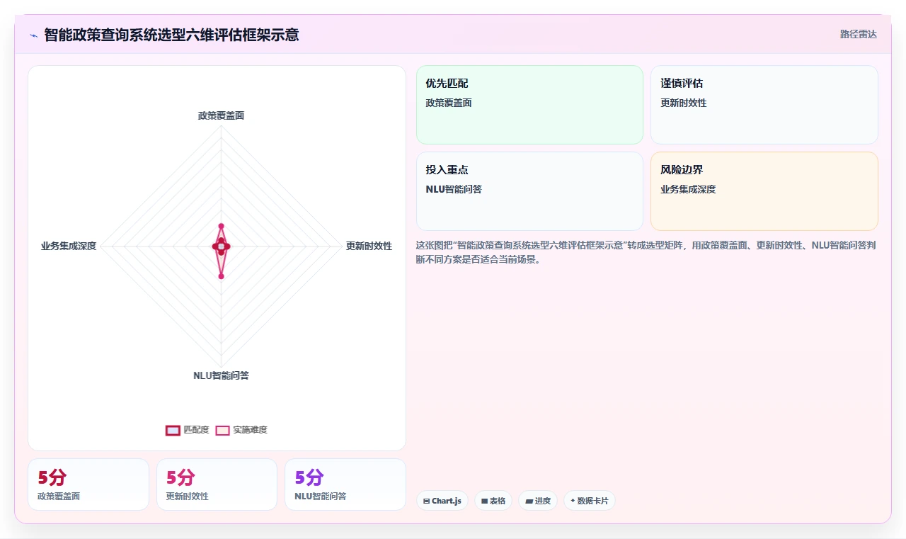 智能人事系统应对HR政策查询效率低的智能化方案