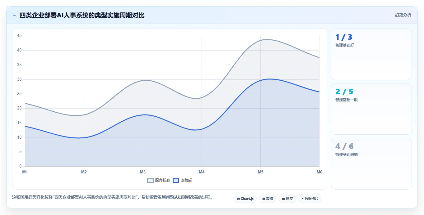中大型企业场景下AI人事系统与传统方式的ROI对比
