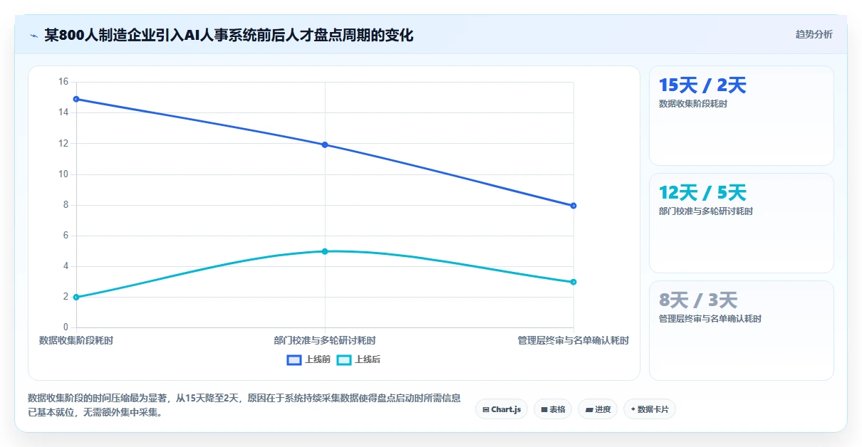 AI人事系统如何优化中大型企业业务流程