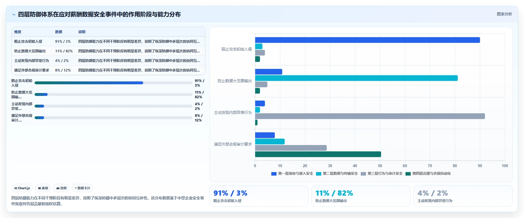 AI人事系统如何确保薪酬数据安全合规