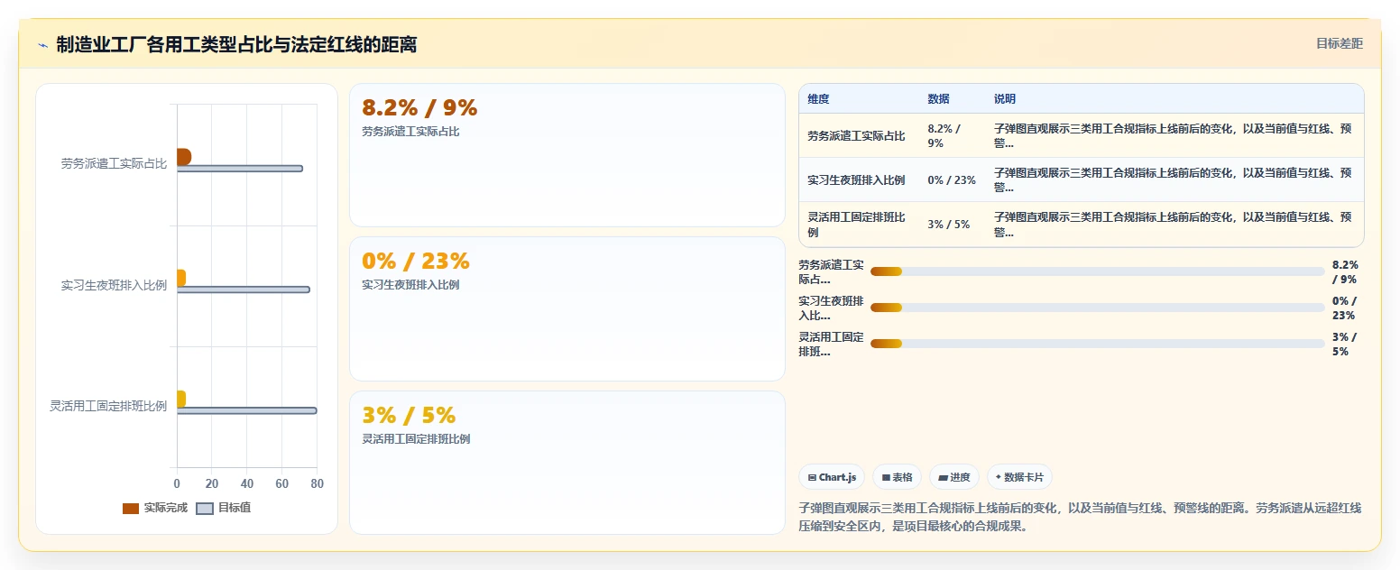 AI人事系统的多元化用工智能调度方案