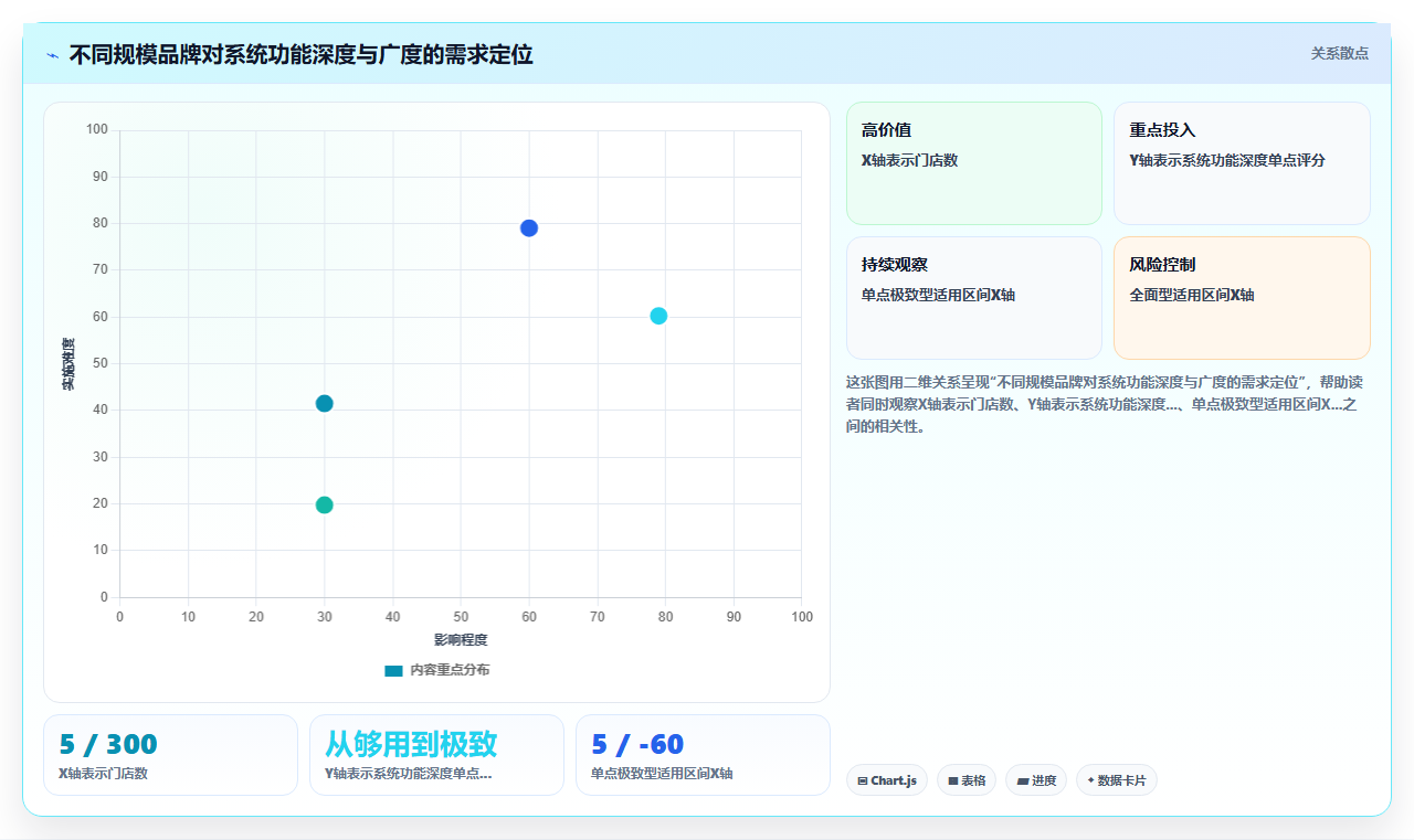 新型茶饮品牌AI人事系统管理高流动率店员
