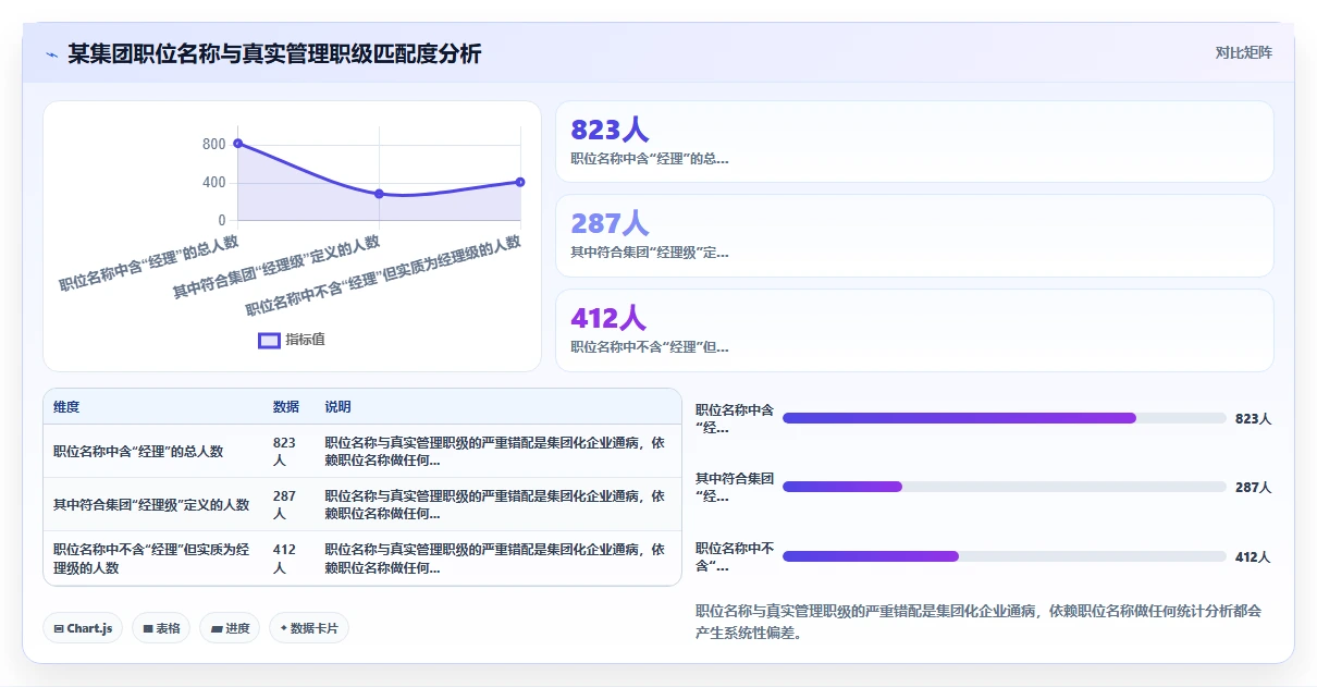 集团化AI人事系统主数据管理标准建设