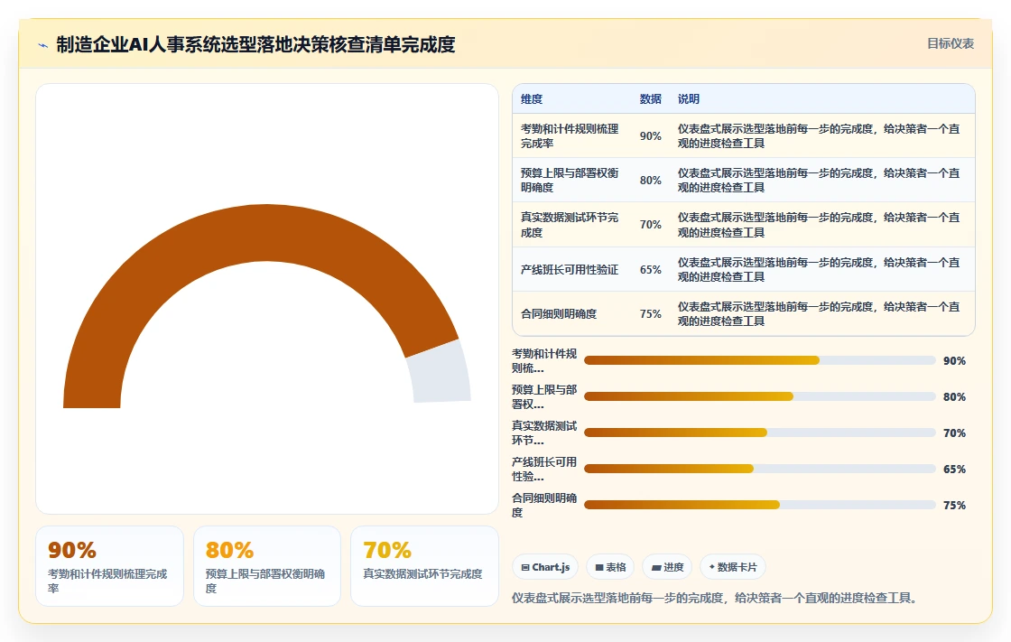 如何选择适合制造业的AI人事系统