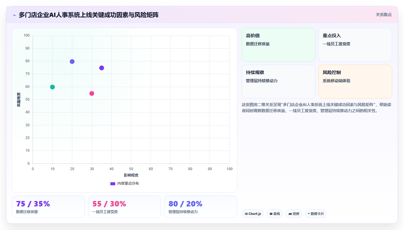 多门店企业AI人事系统应用