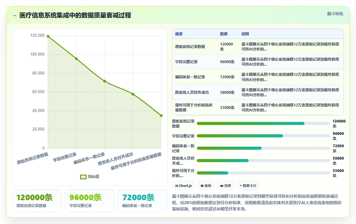 医疗健康行业AI人事系统需求的特殊性