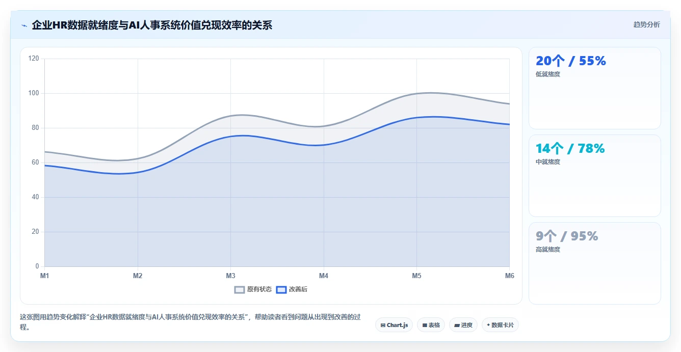 如何评估AI人事系统的投资回报率