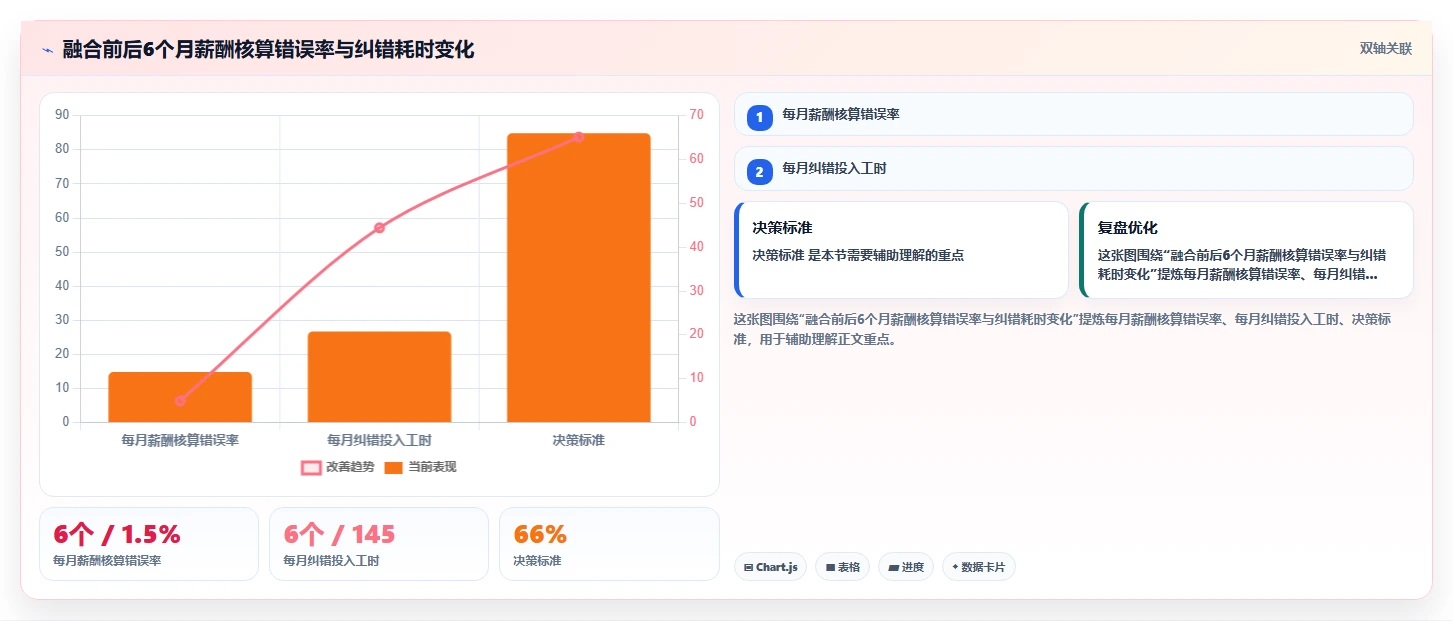 AI人事系统与财务系统融合应用案例