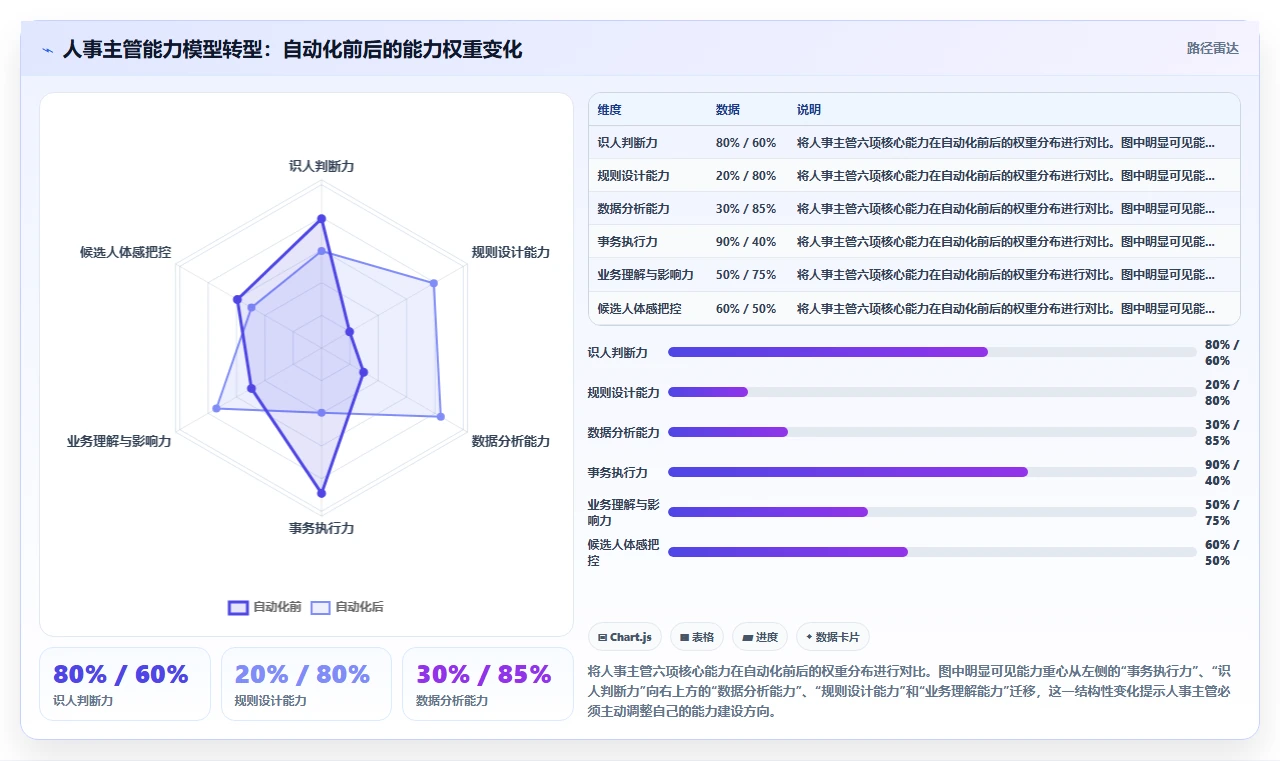 人事主管使用数字化人事系统的招聘流程自动化案例分析