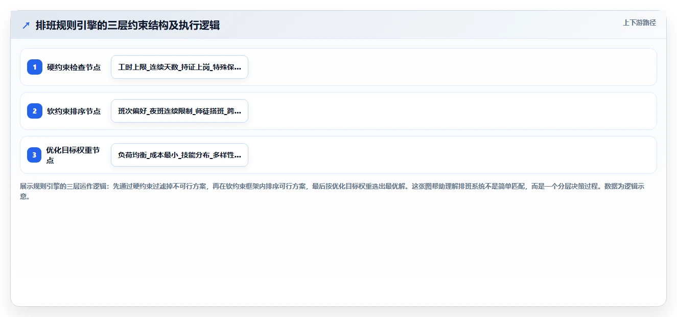 制造业智能HR系统如何提升排班效率