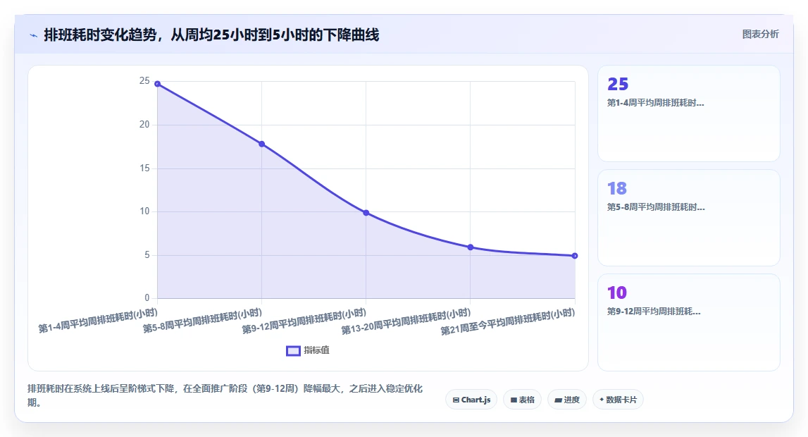 AI人事系统在物流行业的排班优化案例