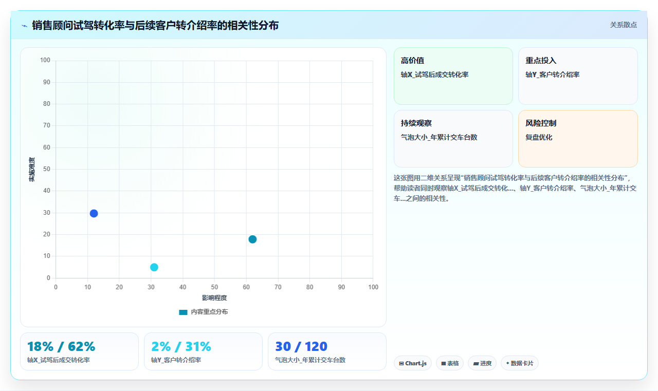 汽车行业4S店智能HR系统销售顾问人效分析