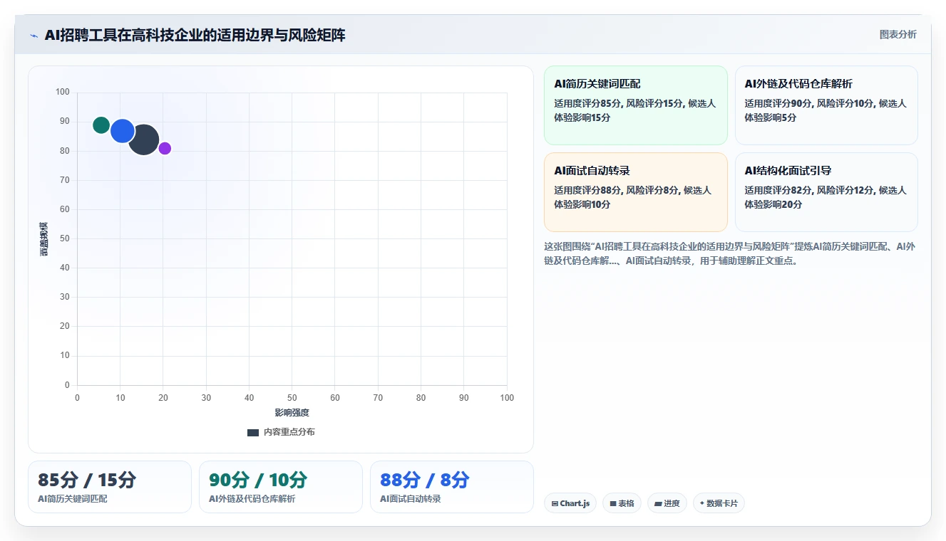 AI人事系统在高科技企业的应用技巧