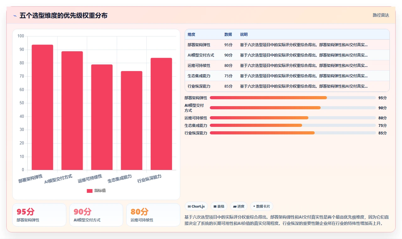 企业级AI人事系统本地化部署解决方案推荐