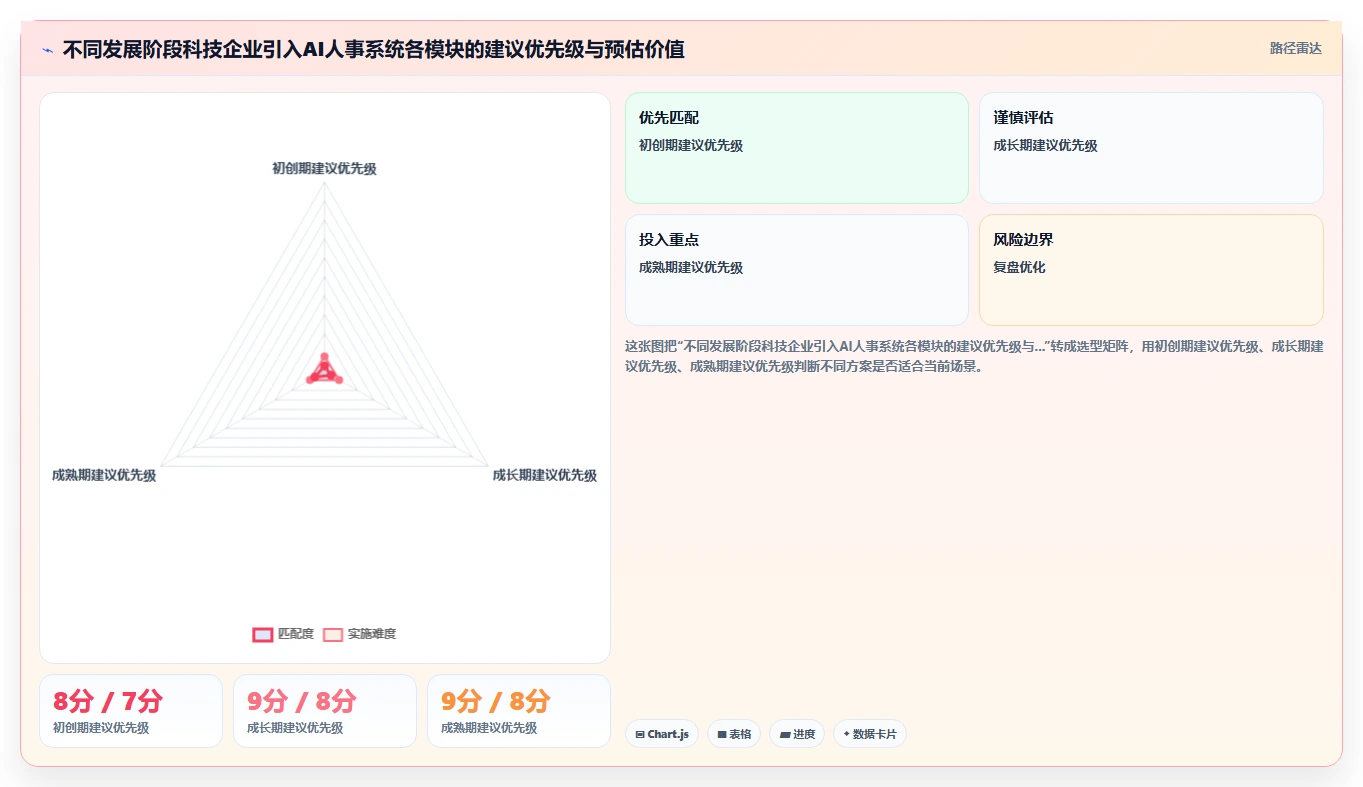 AI人事系统在高科技企业的应用价值评估
