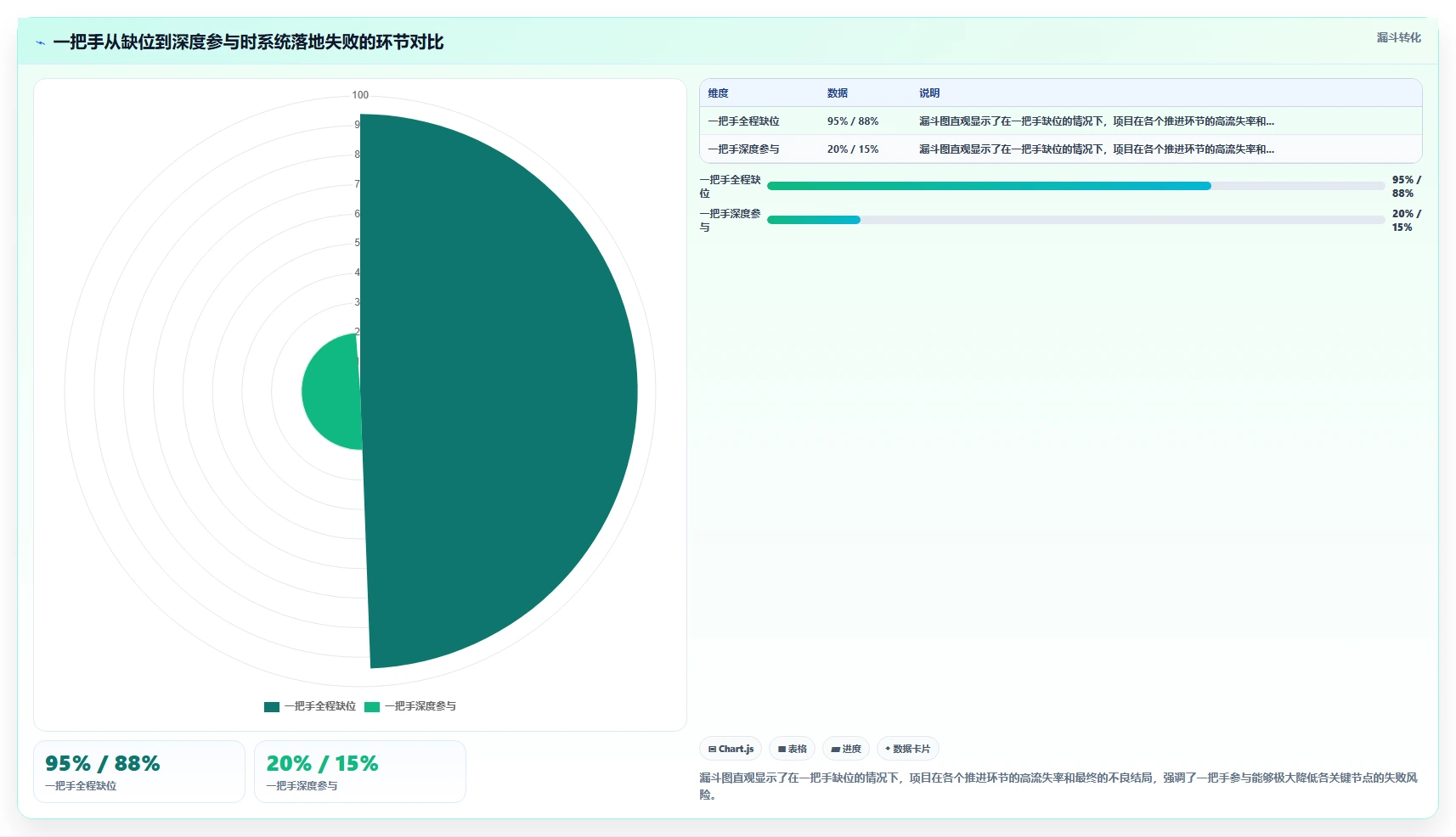 中小企业数字化人事系统选型指南