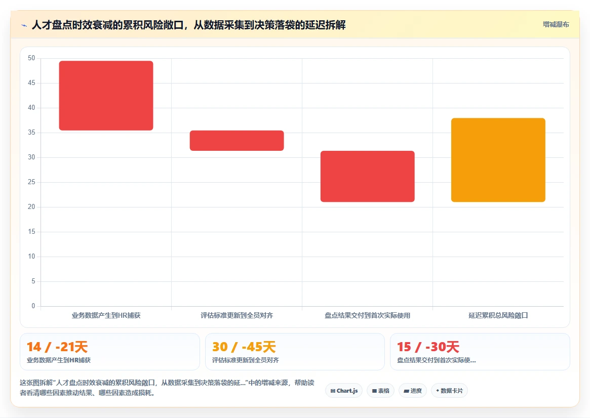 AI人事系统如何化解快速扩张企业人才盘点滞后