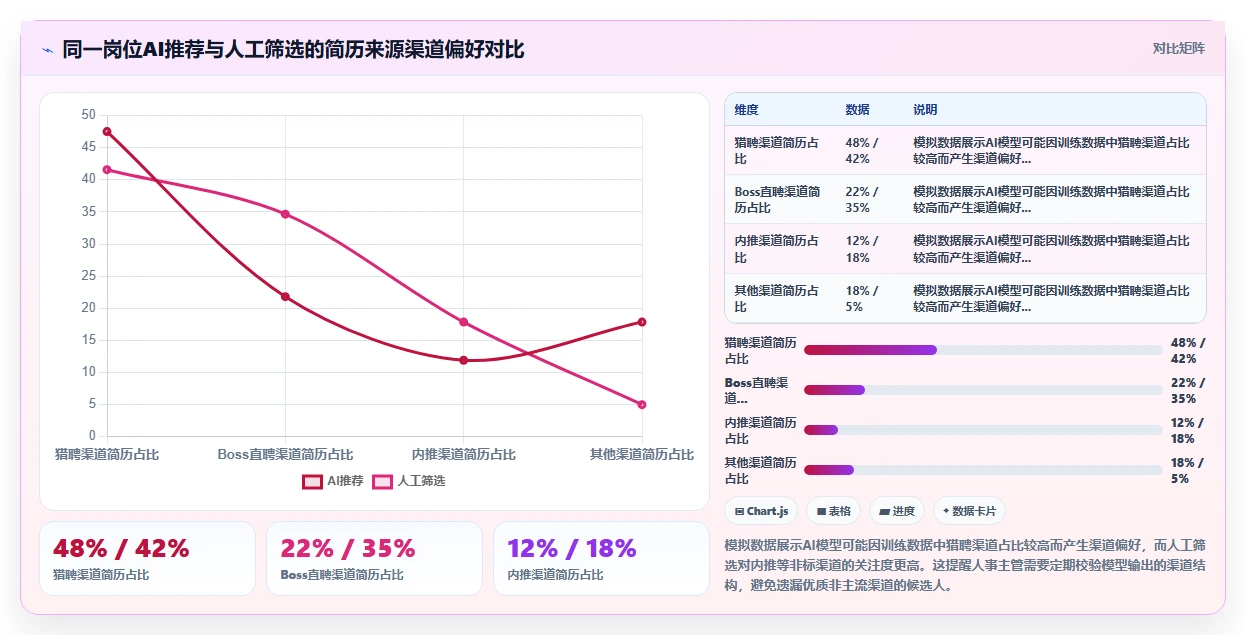 人事主管使用AI人事系统的招聘流程自动化案例分析