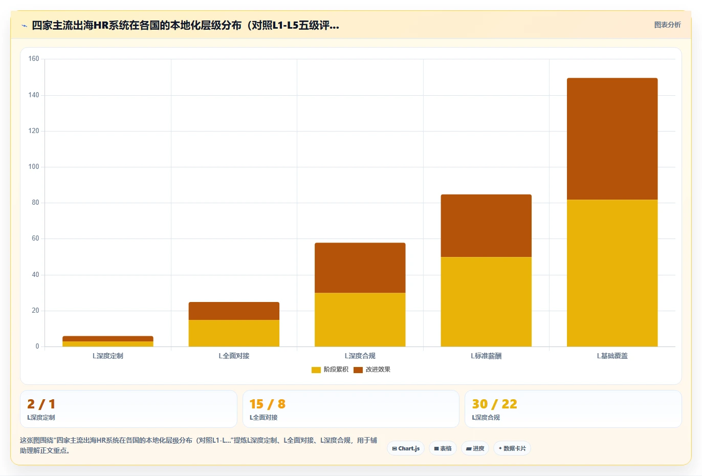 助力出海企业合规的AI人事系统选型手册