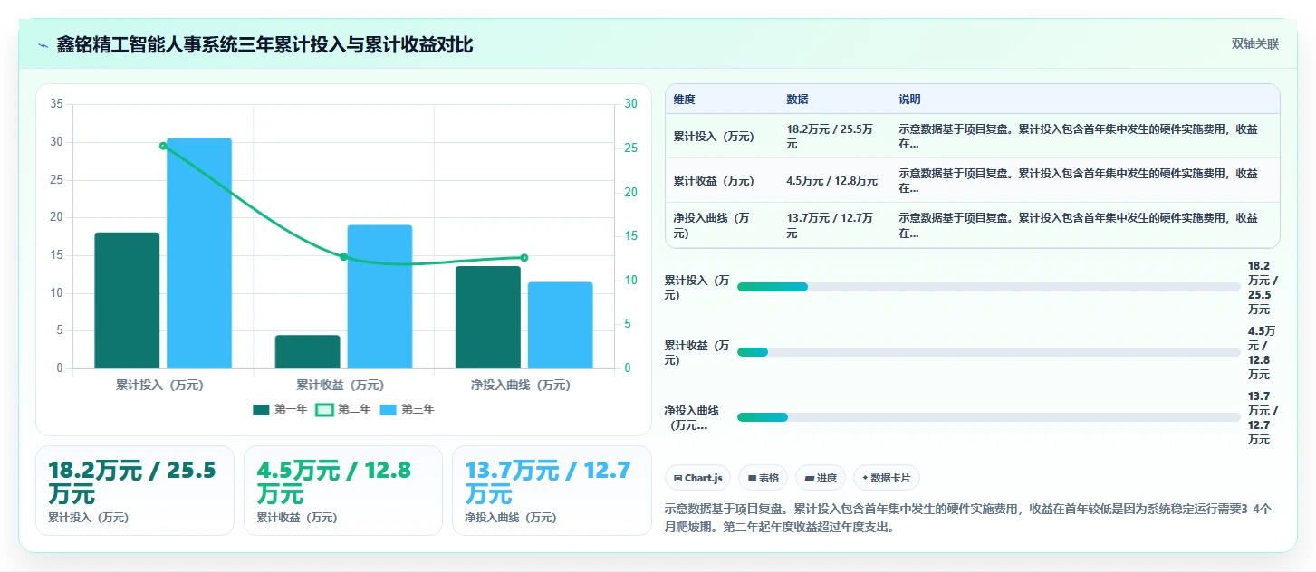 制造业智能人事系统实施成本分析