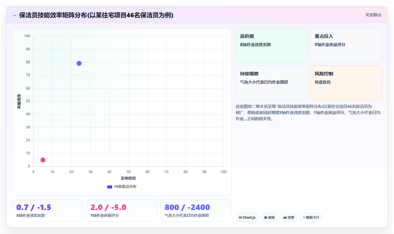 物业公司AI人事系统安保保洁排班实践