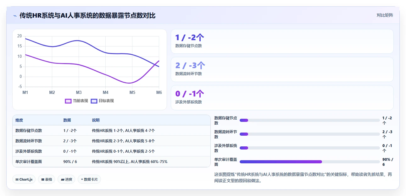 AI人事系统数据安全合规白皮书