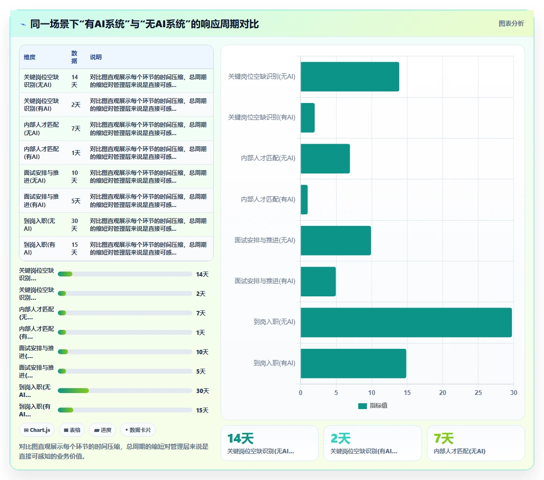 怎样让管理层认可AI人事系统的价值