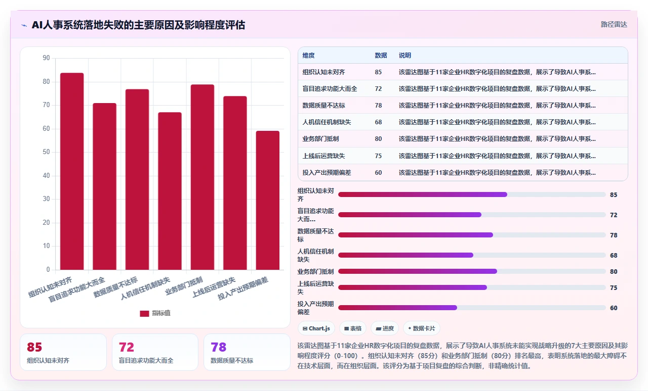 通过AI人事系统将HR从事务型升级为战略型方案