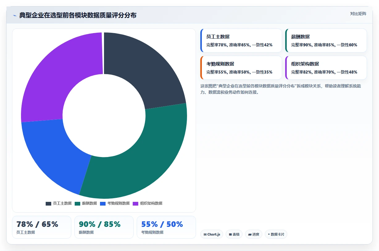 从选型到上线AI人事系统全流程项目管理手册