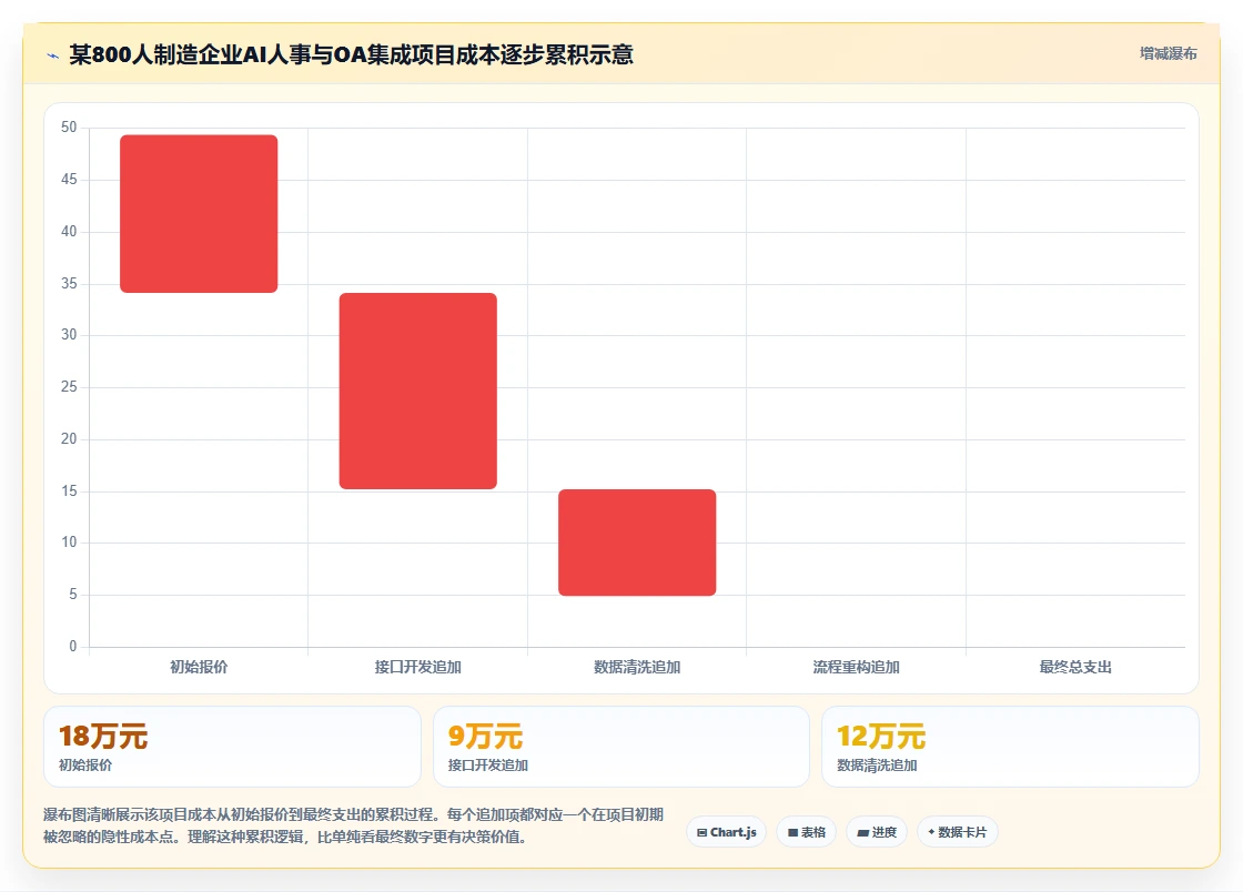 AI人事系统与OA系统的集成成本对比