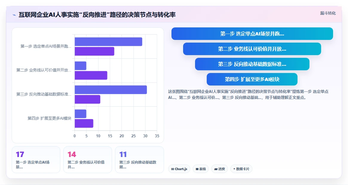 AI人事系统在互联网企业的具体实施步骤