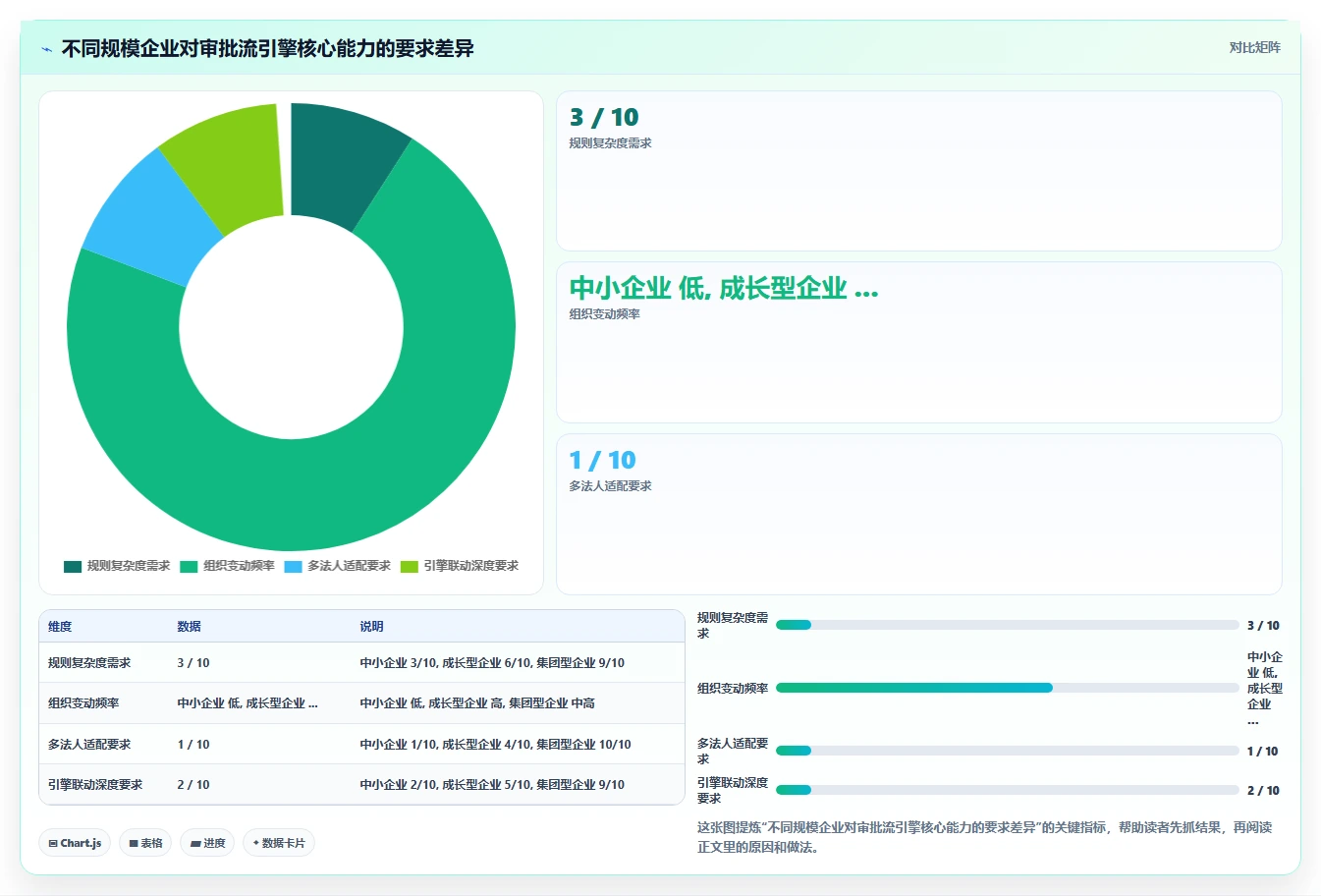 AI人事系统自定义审批流引擎实现复杂用工场景适配