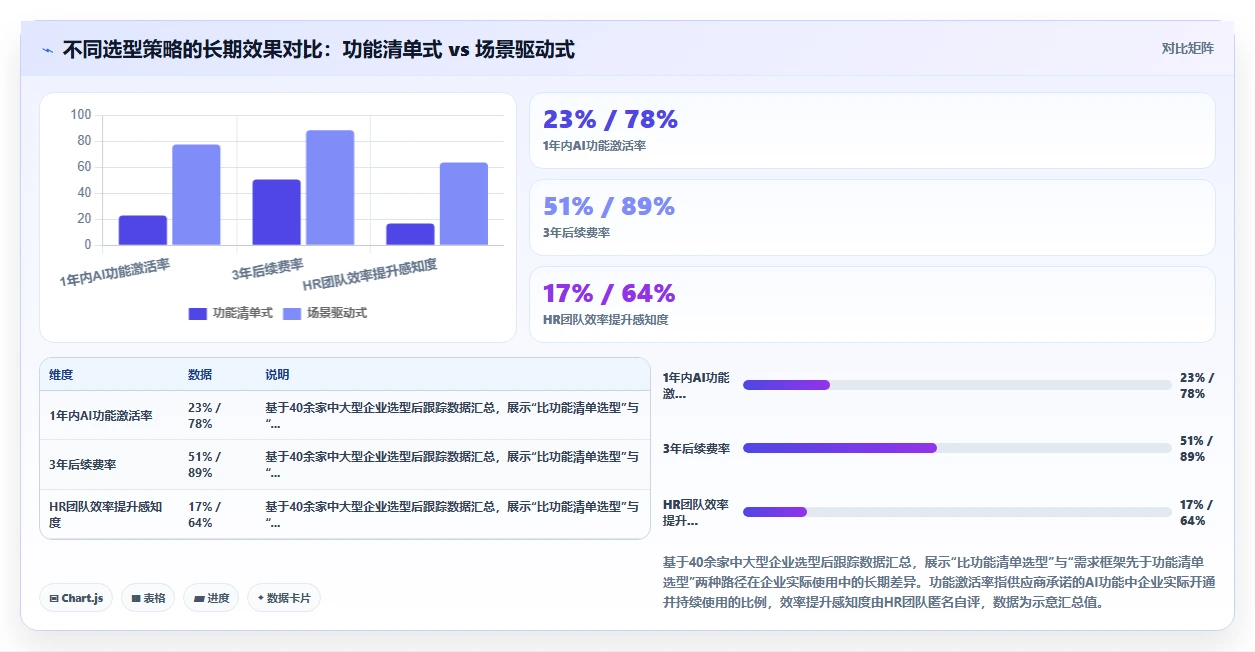 企业级AI HR系统的功能要求