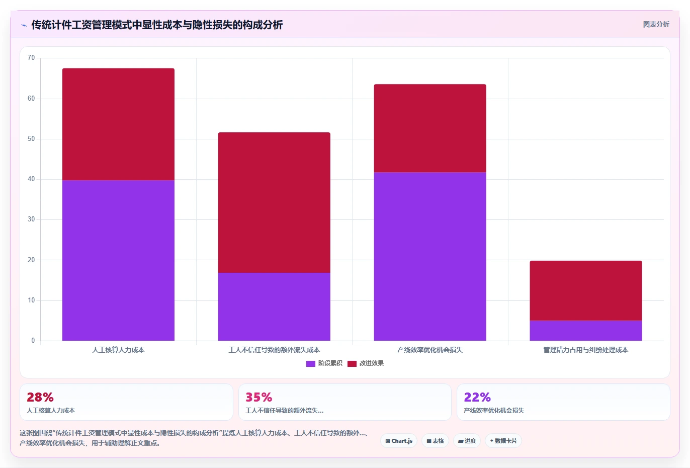 服装纺织数字化人事系统计件工资智能核算