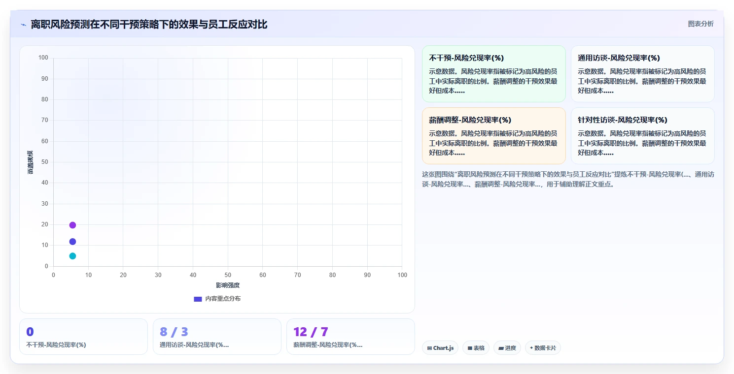 2026年度最受HR欢迎的AI人事系统功能榜单