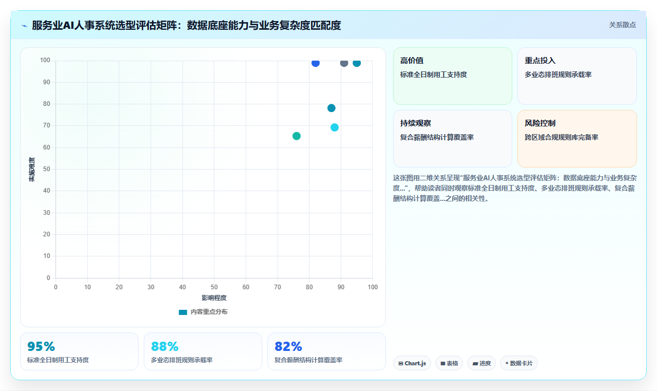 AI人事系统助力服务业数字化转型