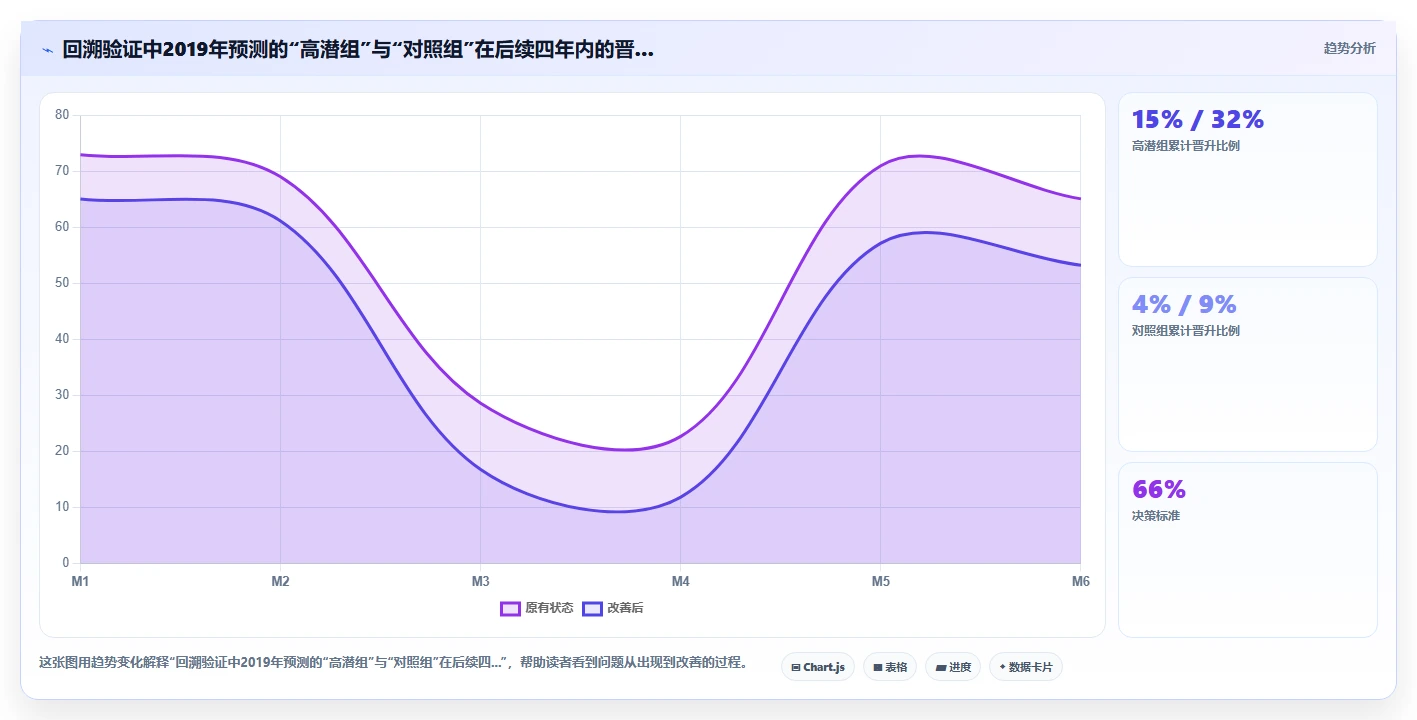 如何通过AI人事系统识别高潜力人才