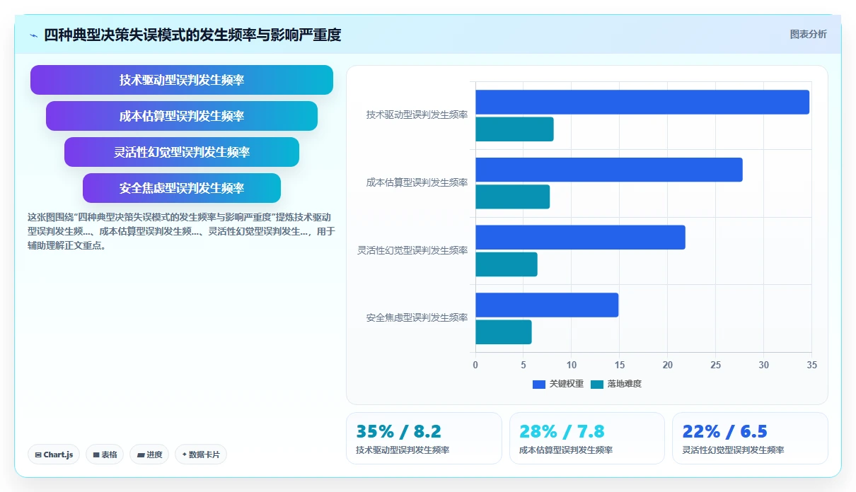 自研AI人事系统还是采购成熟产品如何决策