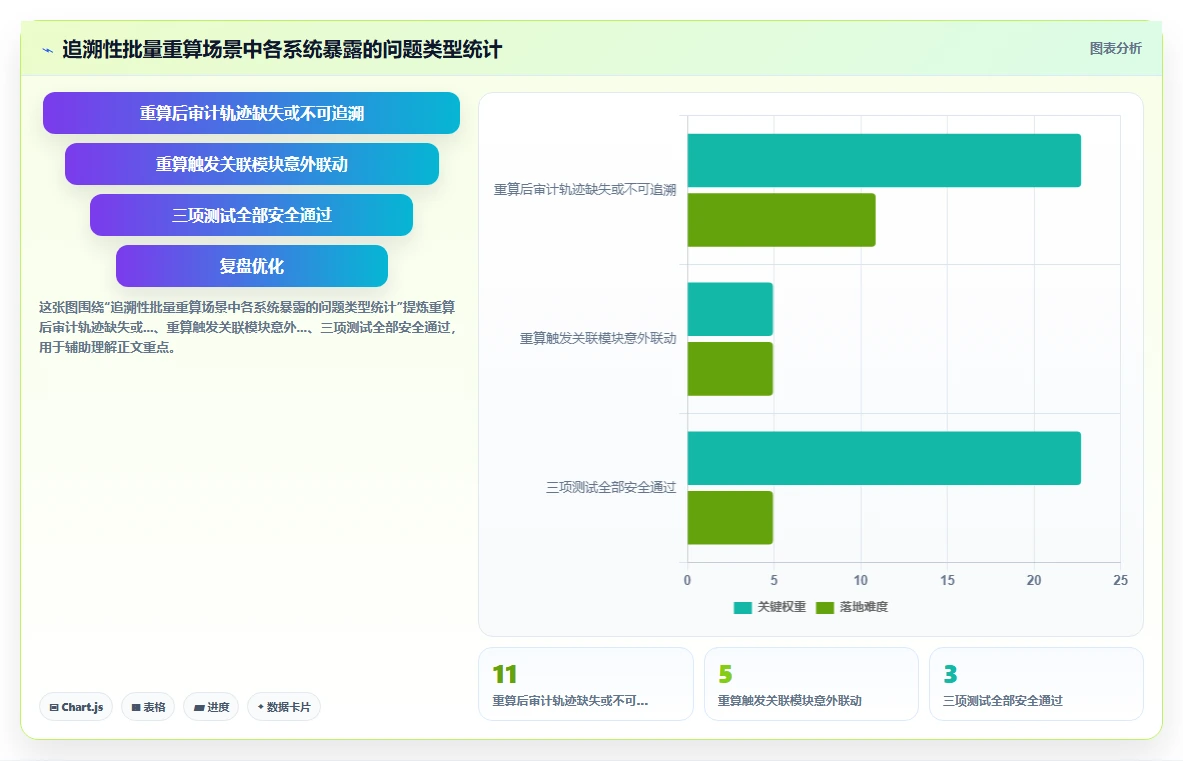 薪酬模块哪种AI人事系统计算规则更灵活