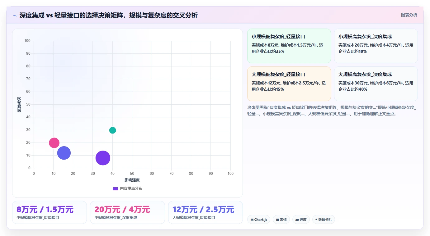 数字化人事系统打通财务系统实现薪酬自动凭证