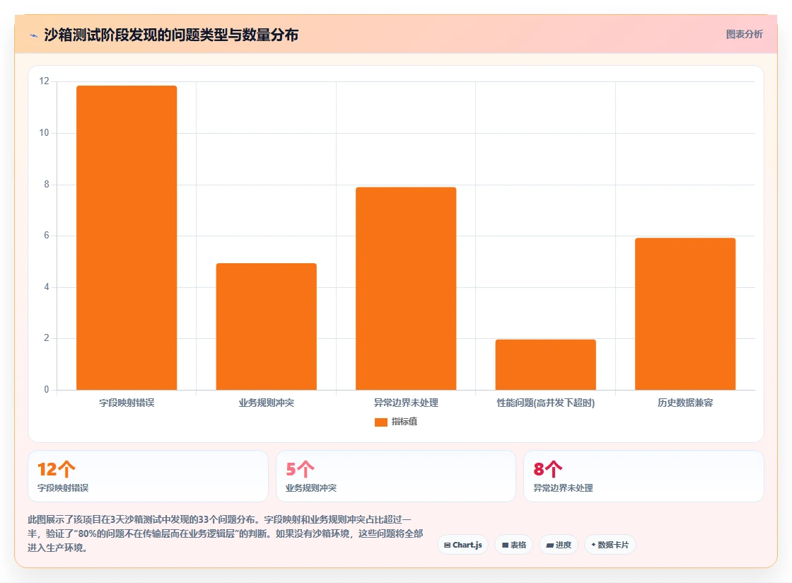 OA审批与AI人事系统数据同步方案
