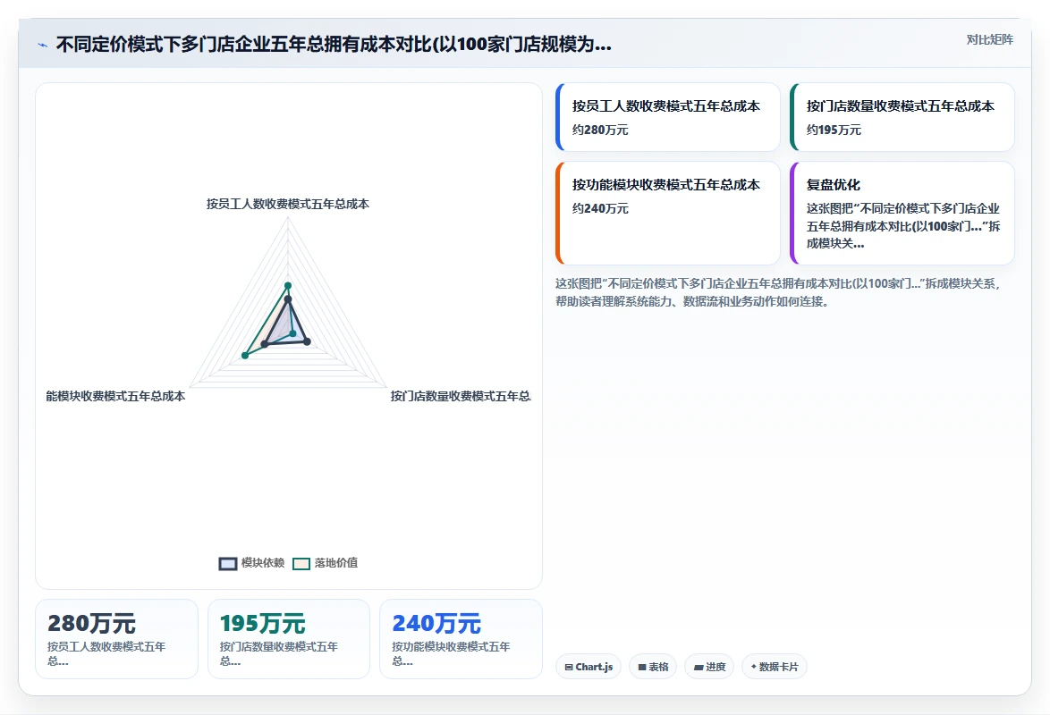 AI人事系统如何适应多门店企业需求