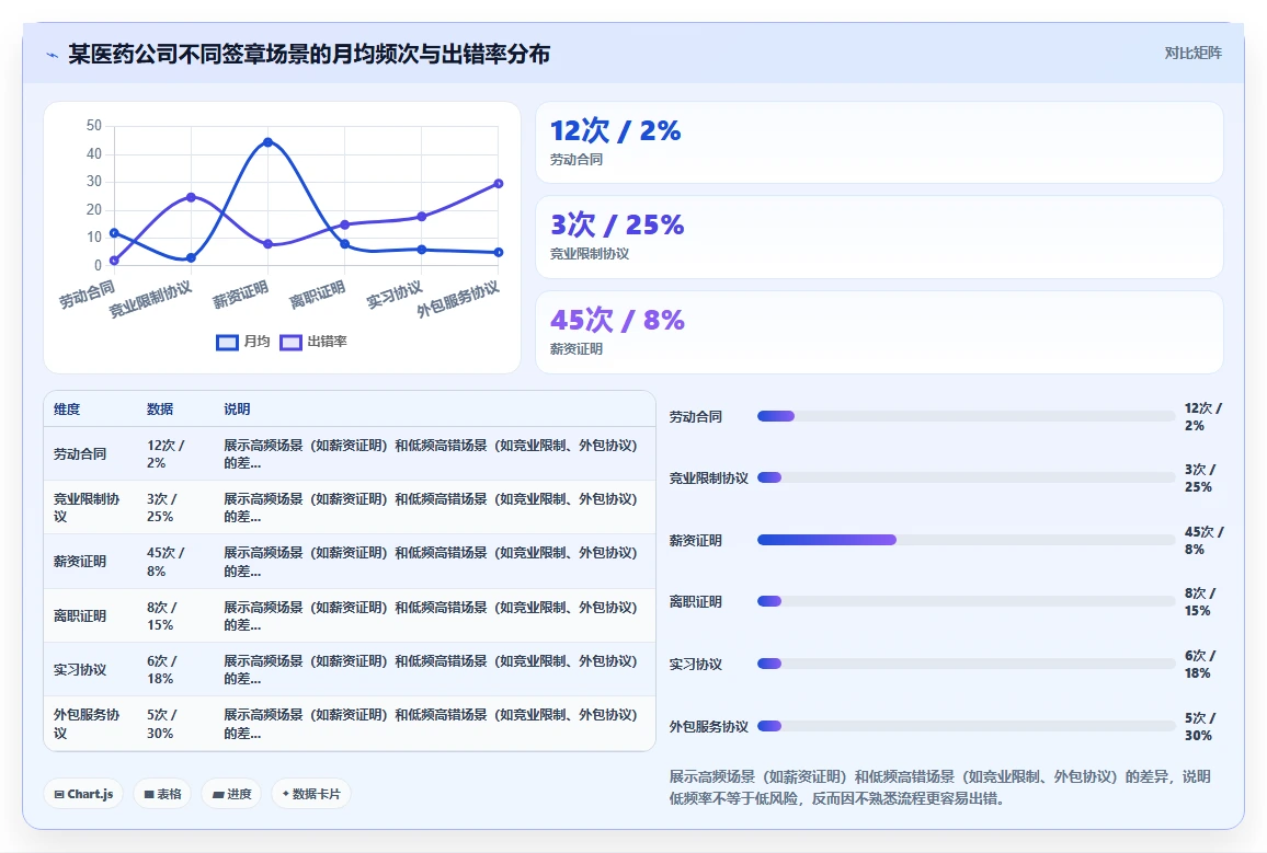 AI人事系统怎么与电子签章系统无缝衔接