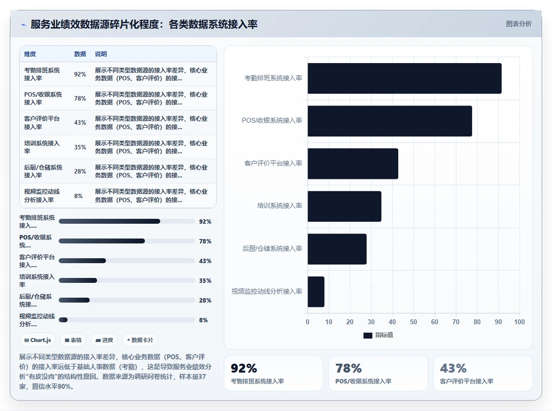 服务业行业AI绩效专员应用的价值分析