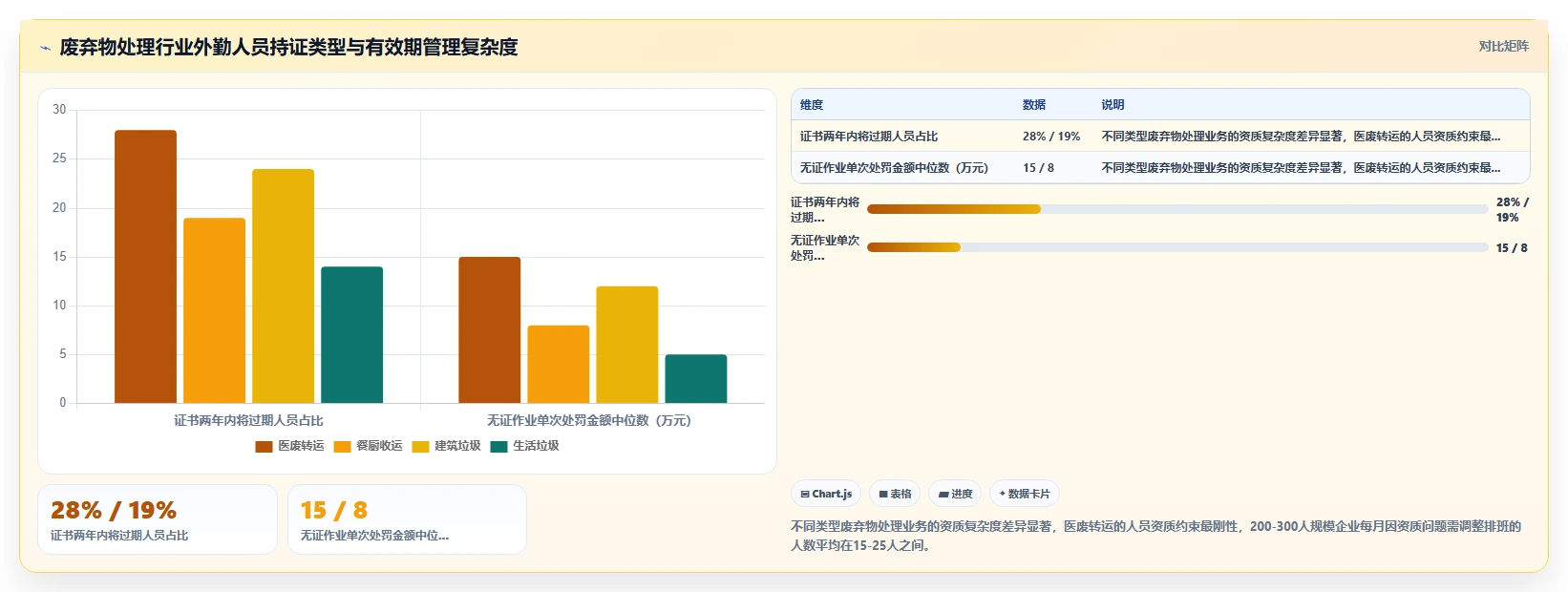 废弃物处理数字化人事系统外勤工单派发