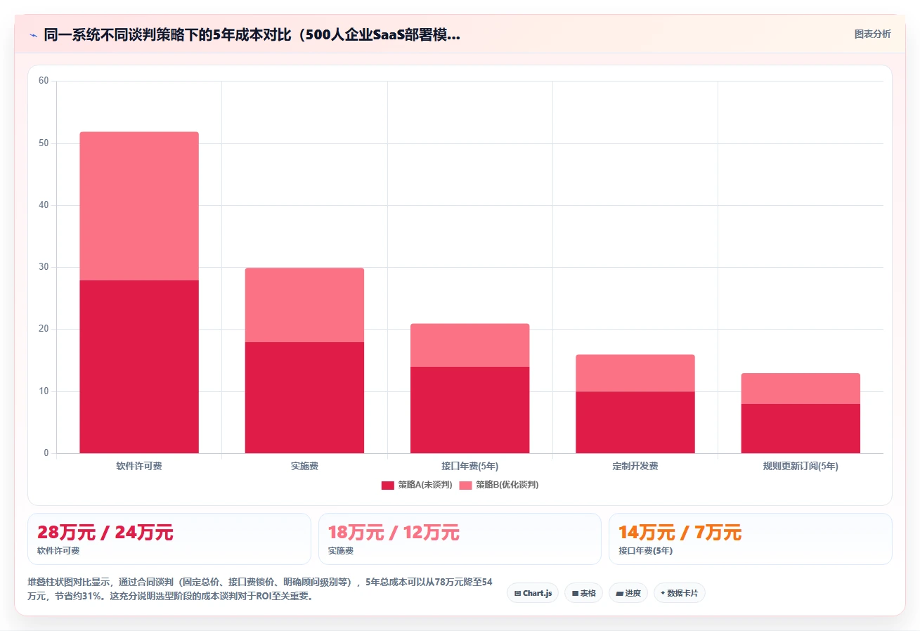 AI人事系统供应商选择标准