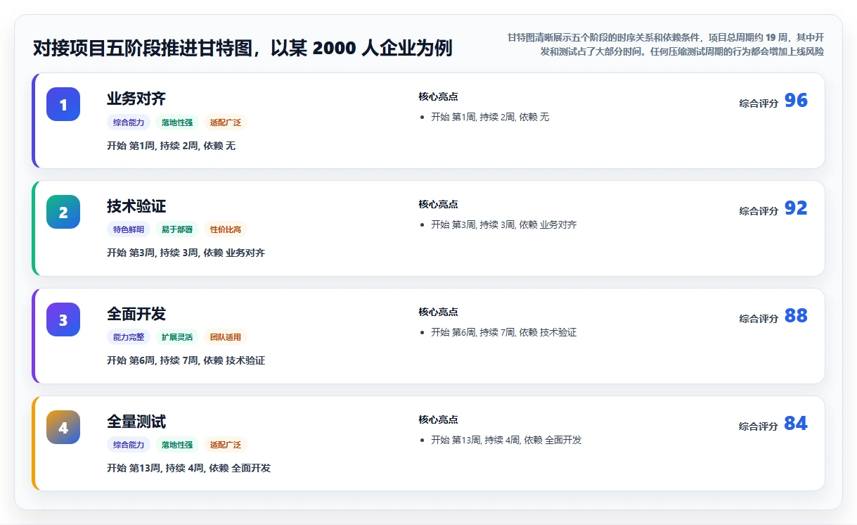 数字化人事系统对接员工服务系统的技术方案