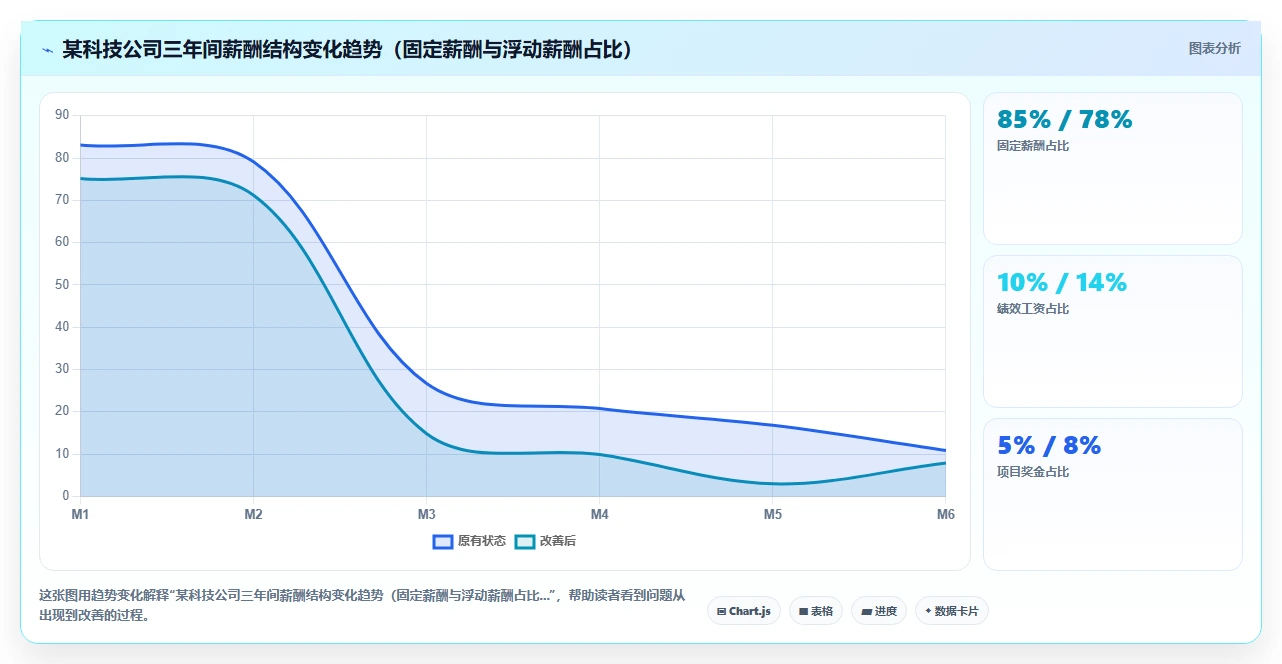 数字化人事系统如何实现自动化算薪