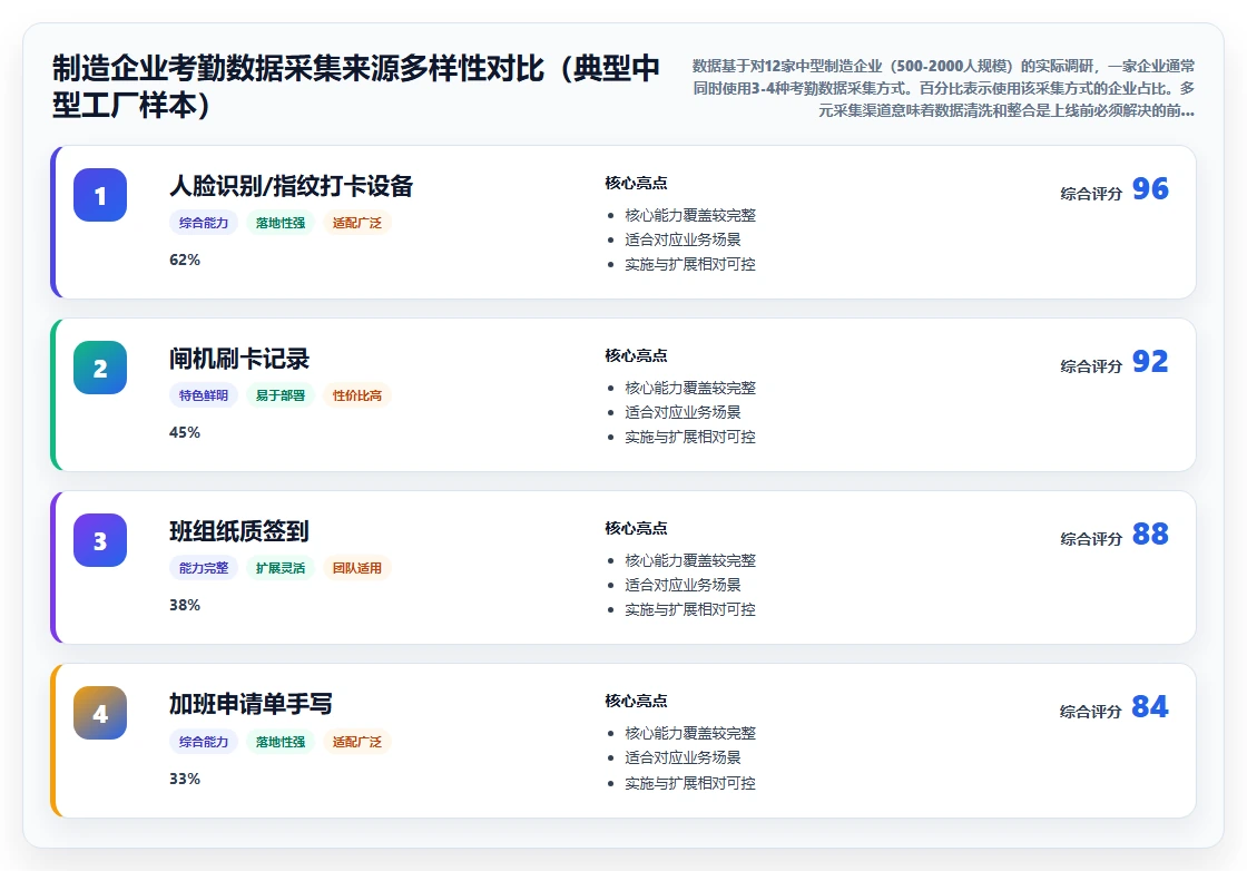 人事系统在制造企业的实践经验